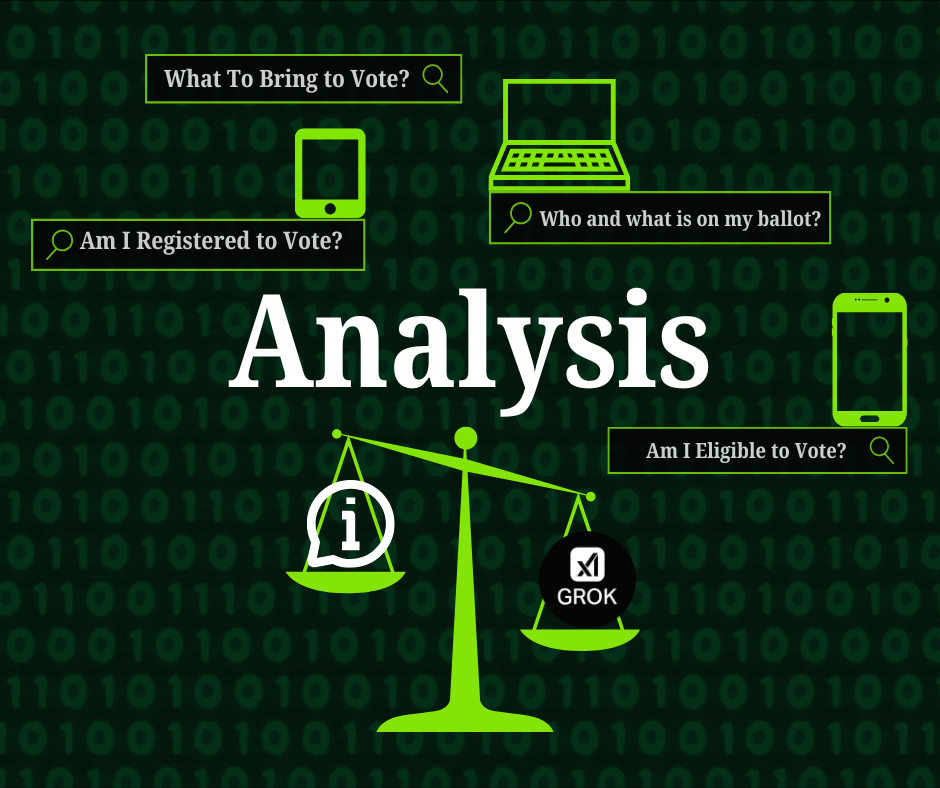 Grok is unlikely to provide voters with equal access to election information.